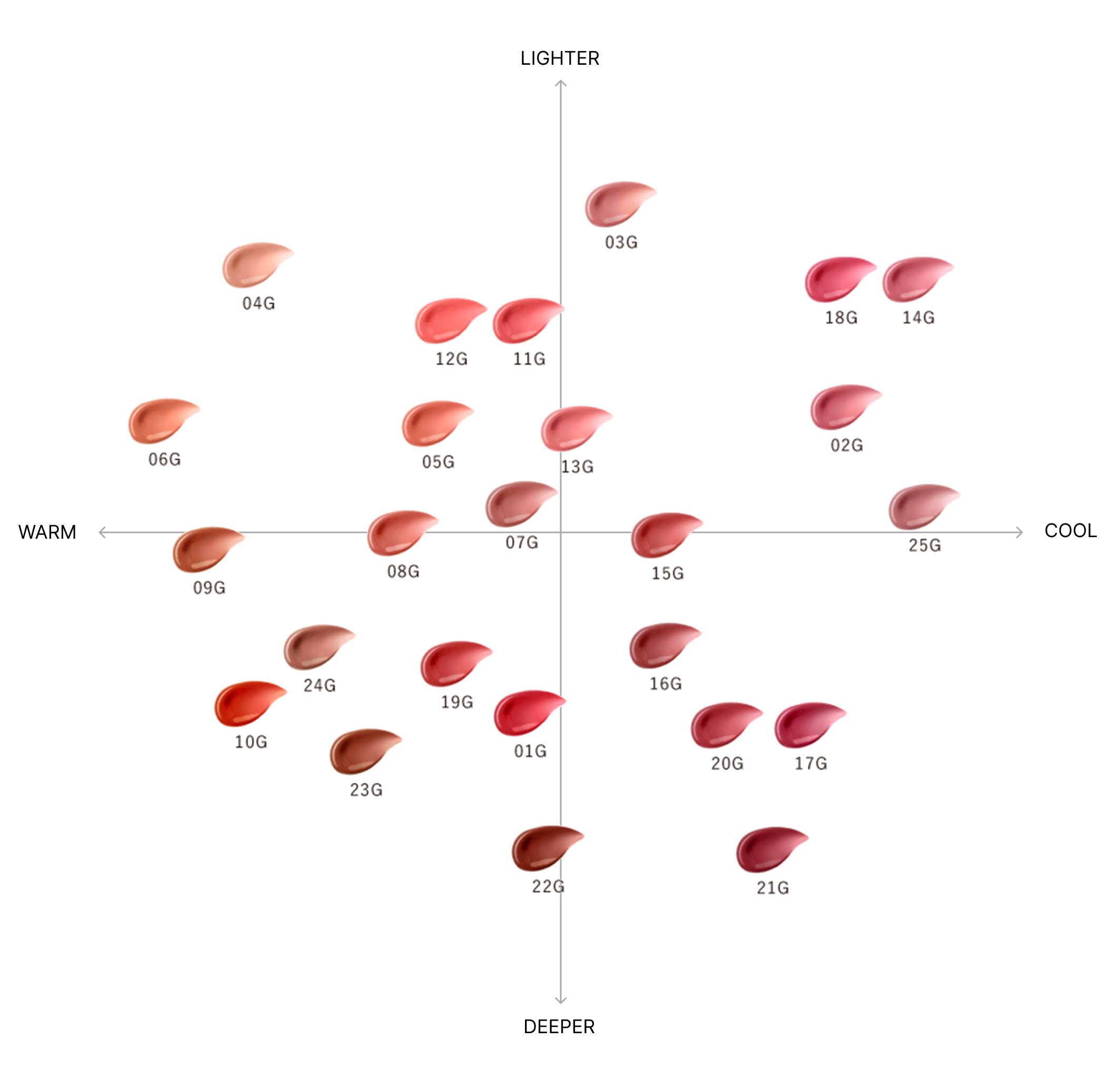 Rouge DECORTÉ Cream Glow