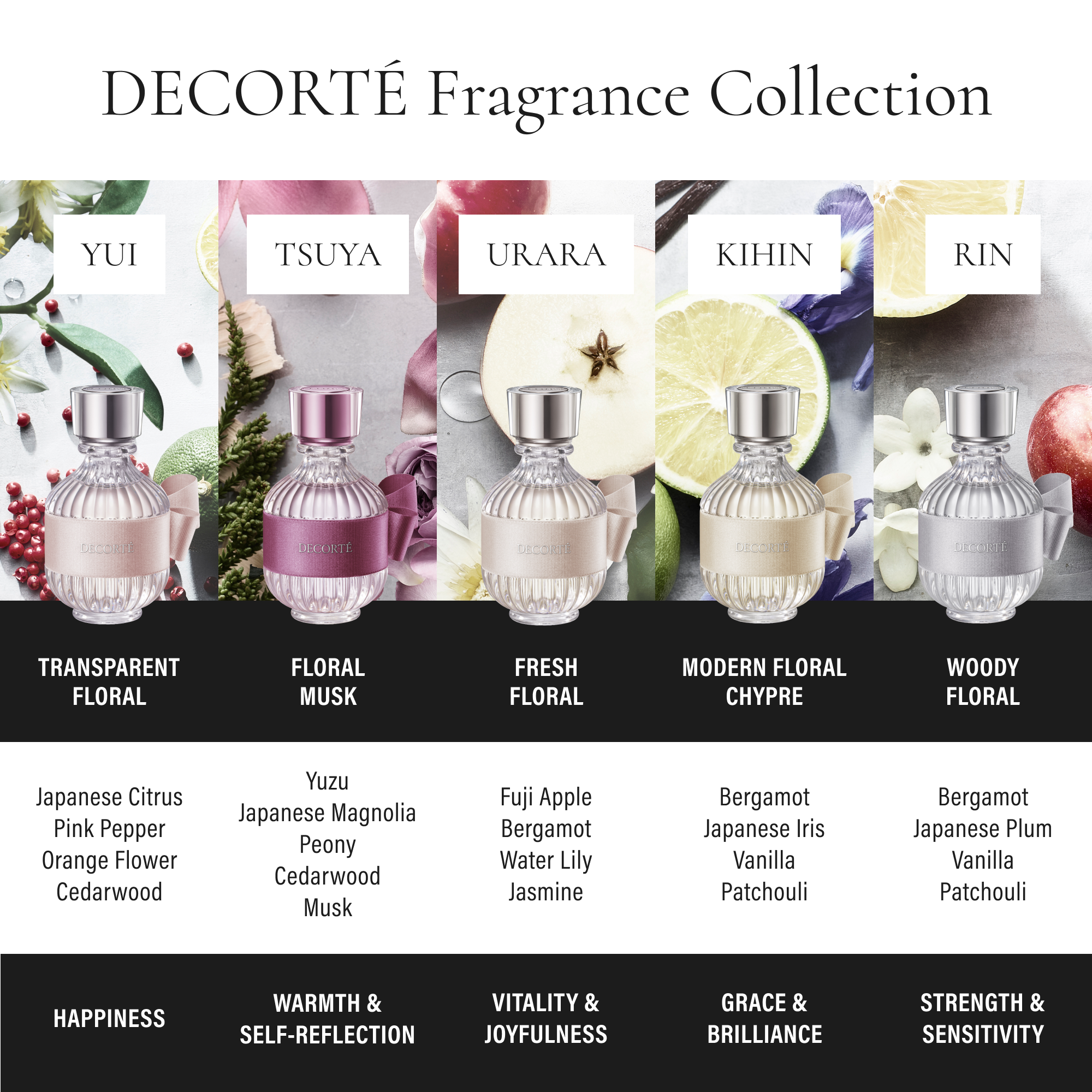 KIMONO Fragrance Mini Collection